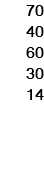 70 40 60 30 14