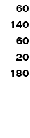 60 140 60 20 180