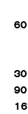  60 30 90 16