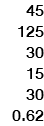 45 125 30 15 30 0.62
