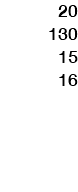 20 130 15 16 